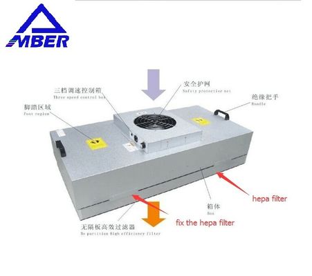Motorized Cleanroom Fan Filter Unit FFU Laminar Air Flow Hood HEPA FFU